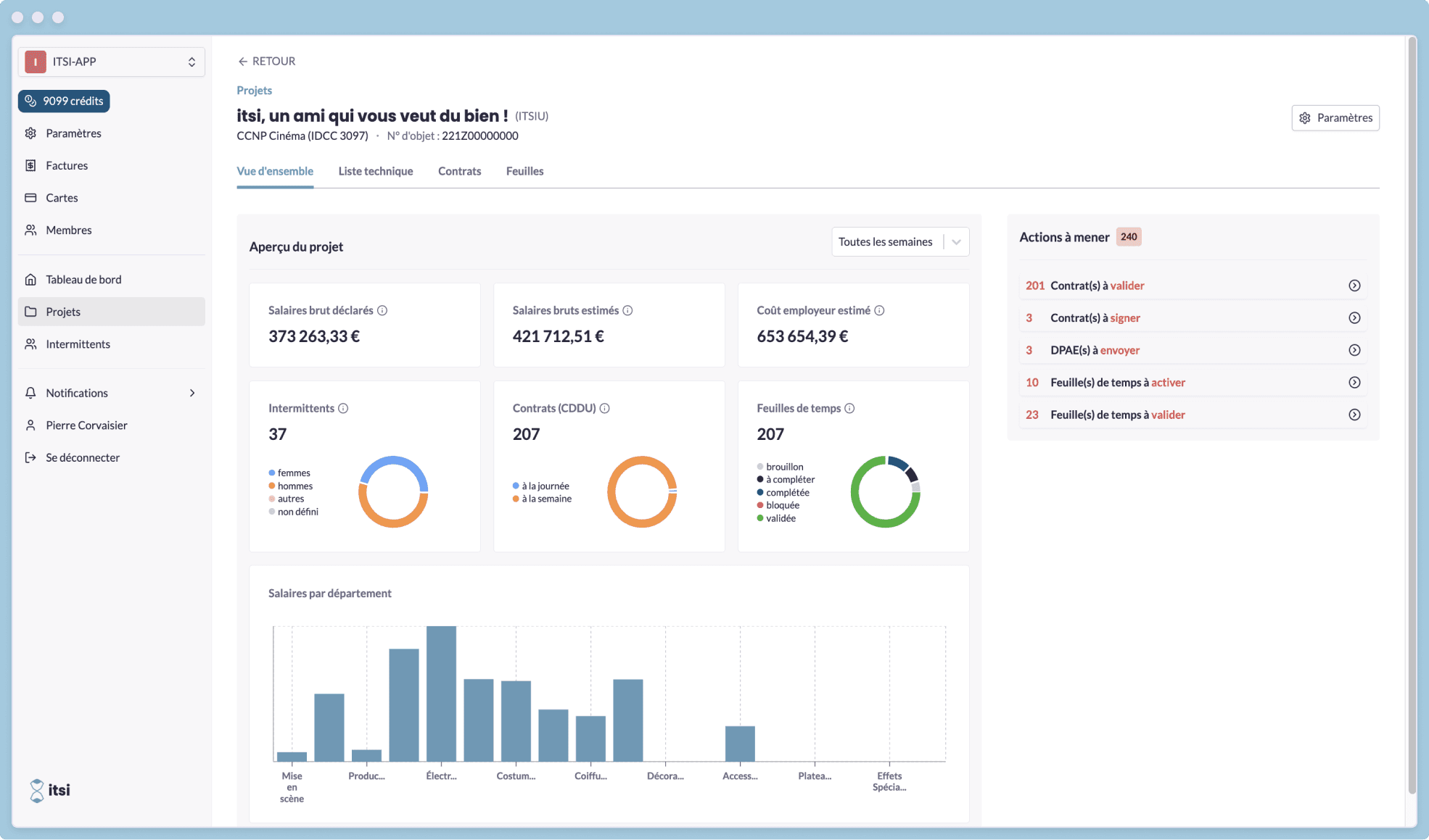 Dashboard pour les productions